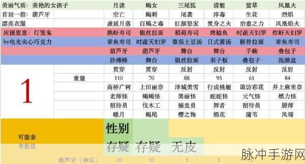 阴阳师妖怪屋新SSR式神花鸟卷全解析及强力阵容推荐