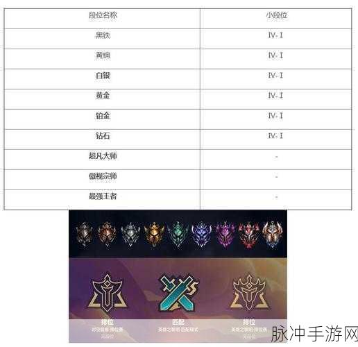 金铲铲之战福星段位全解析，段位等级表及晋升攻略
