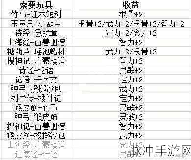 梦幻西游三维版垂泪舞姬怜香任务完成攻略分享