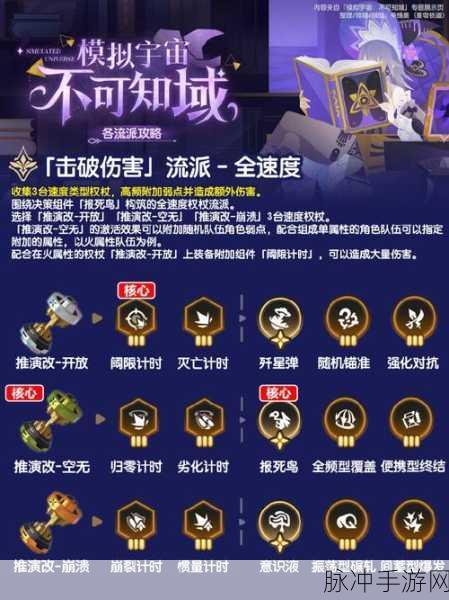 崩坏星穹铁道模拟宇宙不可知域全攻略
