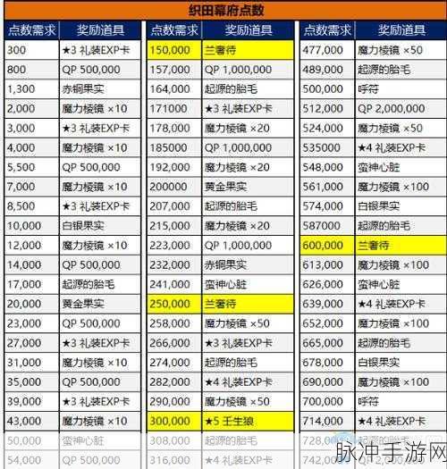 FGO手游深度攻略，战斗中换人技巧与策略详解