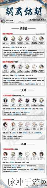 阴阳师手游深度攻略，主角御灵是否需要升级？