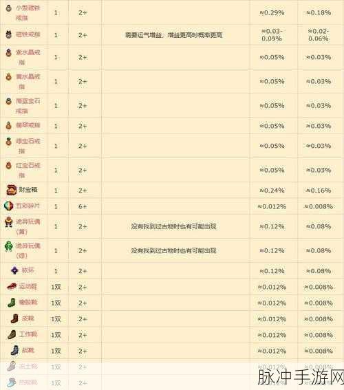 星露谷物语，深入探索占卜系统的奥秘与策略