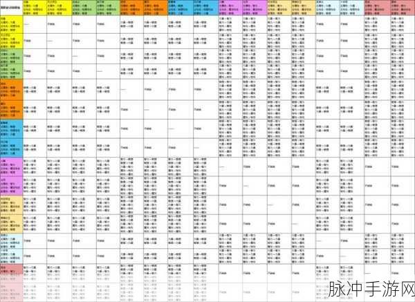 龙之谷2手游职业推荐介绍，全面解析与选择指南