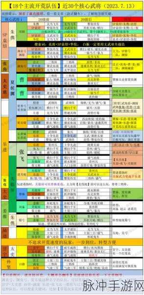 三国志战略版5000区开启时间全解析及攻略前瞻