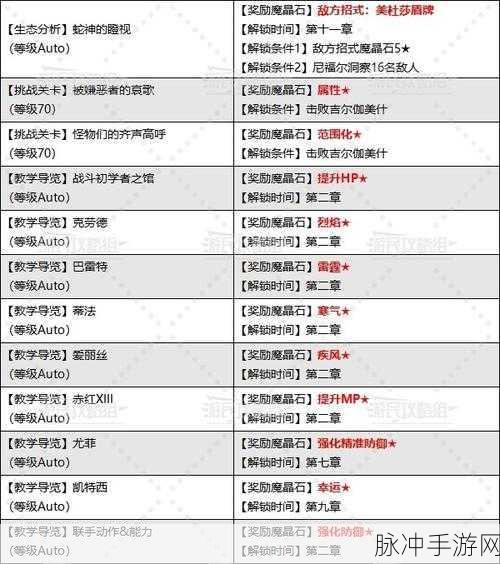 最终幻想觉醒经验书获取全攻略