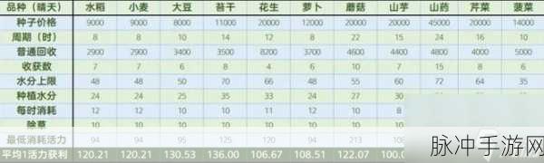 梦幻西游手游工坊熟练度快速提升全攻略