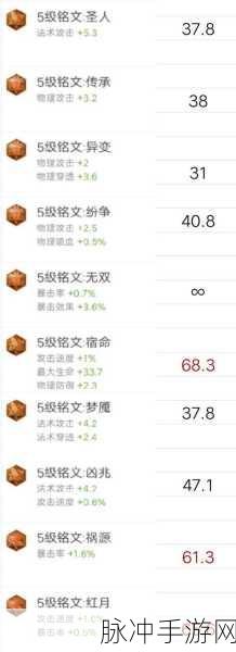 王者荣耀，获取 5 级铭文的全方位指南