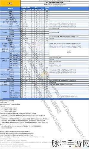 怪物猎人 P3 关键任务全攻略指南