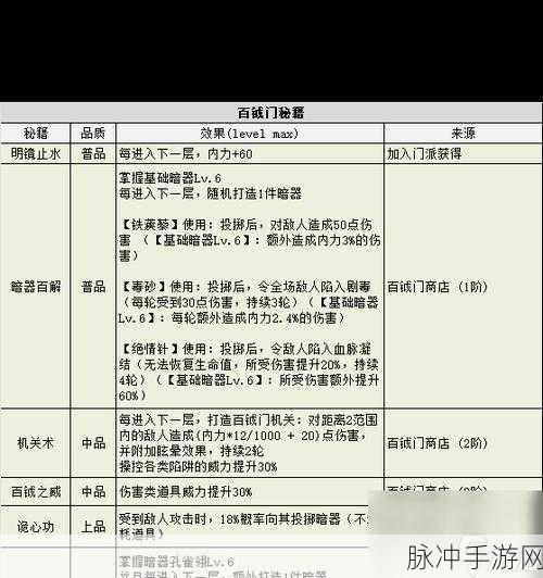 不思议迷宫巴巴托斯的机械玩具获取全攻略