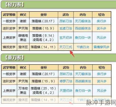 烟雨江湖天刀门武学全解析