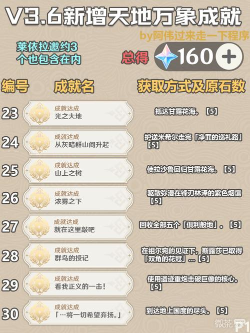 原神挑战者第四辑全成就攻略详解