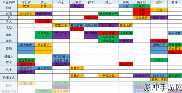 金铲铲之战 S10 超级粉丝羁绊全解析