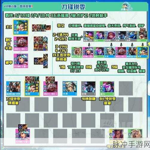 云顶之弈深度解析，社交名流玩法全攻略