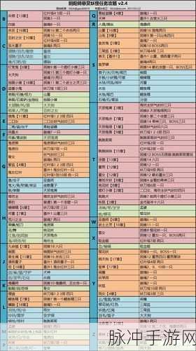 阴阳师悬赏封印蝴蝶精刷新地点全攻略