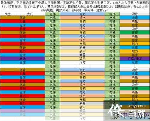 辐射避难所，深度解析灾难难度的影响因素与应对策略