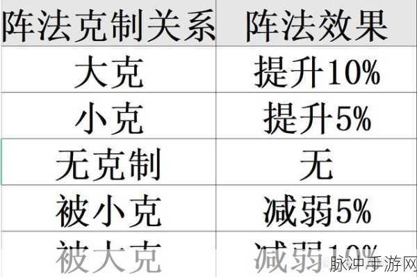 梦幻西游30级快速升级攻略，轻松提升等级的实用技巧