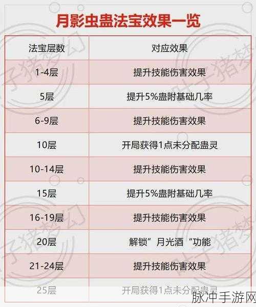 梦幻西游30级快速升级攻略，轻松提升等级的实用技巧