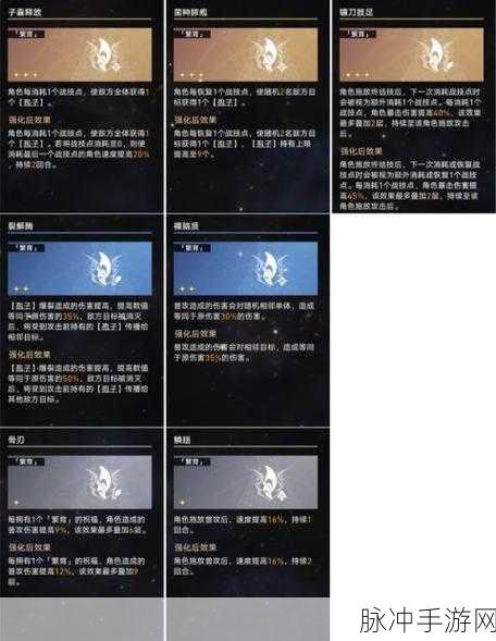 崩坏星穹铁道寰宇蝗灾巡猎命途的完美搭配指南，解锁高效战斗策略