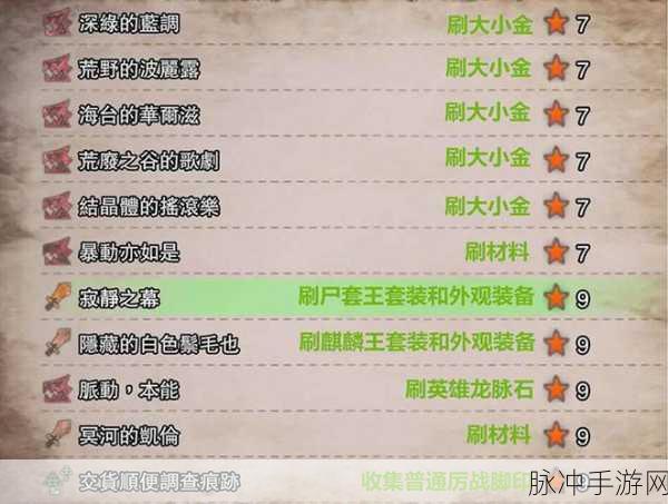 怪物猎人世界手游版，深度解析其购买价值