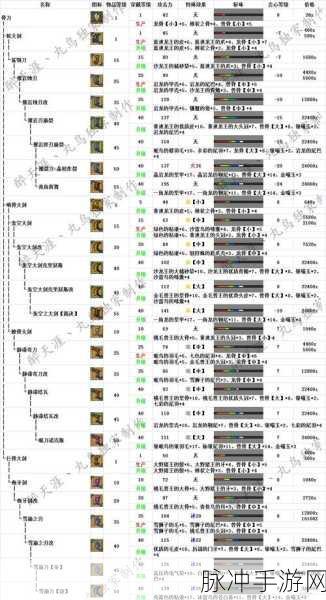 怪物猎人OL全武器配装路线深度解析