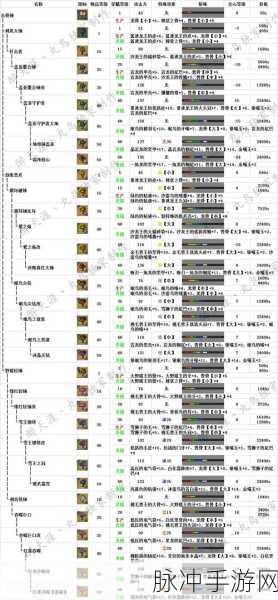 怪物猎人OL全武器配装路线深度解析