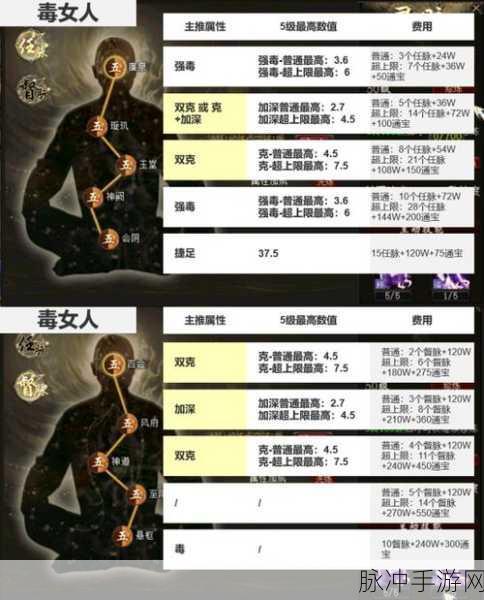 大话西游放置版游戏玩法攻略全解析