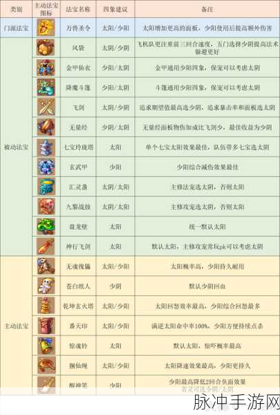 梦幻西游手游60级装备全解析，打造最强角色攻略