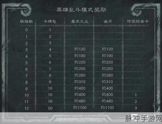 炉石传说托尔巴拉德之战乱斗组搭配全攻略