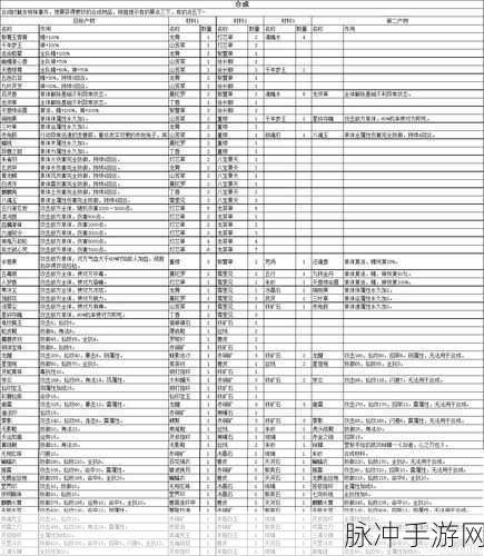 仙剑奇侠传五前传手游配置需求全解析