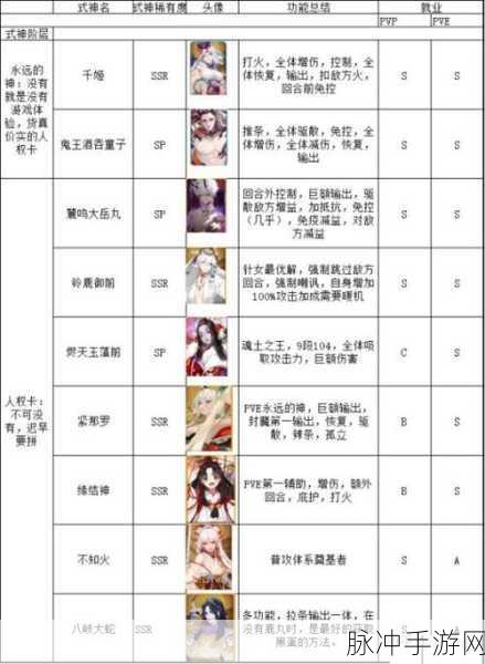 阴阳师妖怪屋SSR式神强度排名，探寻强度最高的式神卡牌