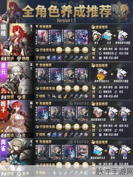崩坏星穹铁道深度攻略，银河铁道之夜适合谁？