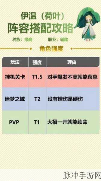 剑与远征20章全攻略，解锁60关挑战与后续阵容搭配