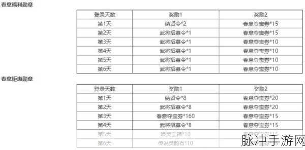 三国杀十周年庆典，180将符兑换攻略详解