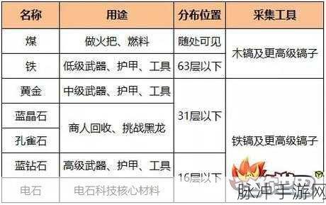 迷你世界手游攻略，电石铁块怎么做？电石铁块合成表配方详解