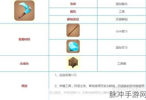 迷你世界手游攻略，电石铁块怎么做？电石铁块合成表配方详解