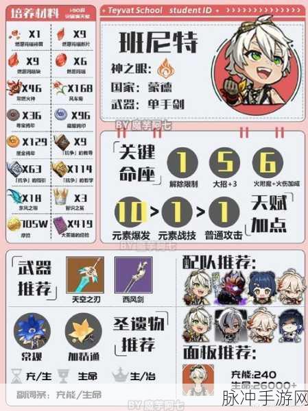 原神班尼特角色攻略，圣遗物、武器与阵容推荐