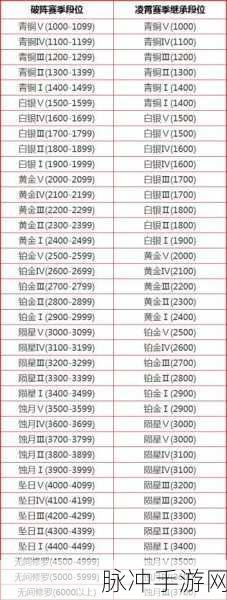 永劫无间新赛季更新时间详细介绍