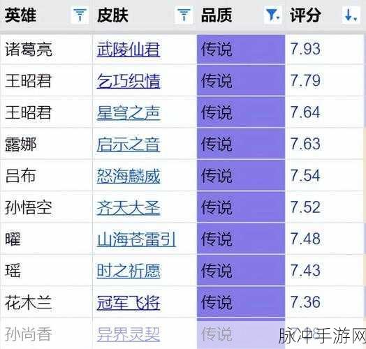 王者荣耀孙悟空齐天大圣新皮肤获取价格全解析