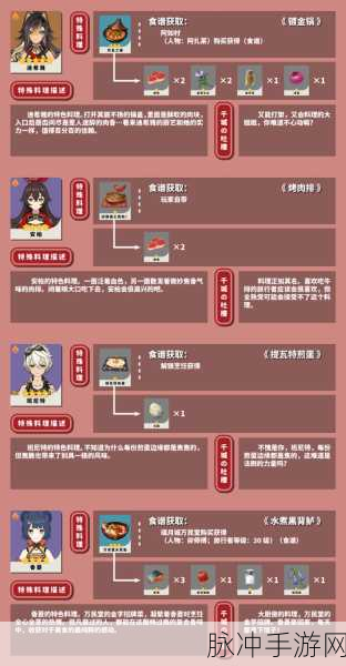 原神食谱大全，料理配方全攻略与高效获取指南