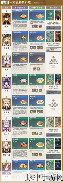 原神食谱大全，料理配方全攻略与高效获取指南