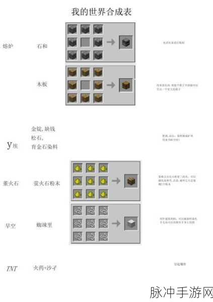 我的世界家具大全，家具做法合成表全攻略