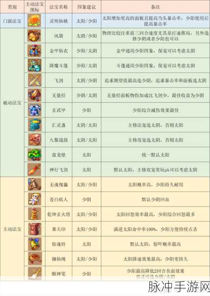 梦幻西游手游助战伙伴属性技能图鉴全面解析
