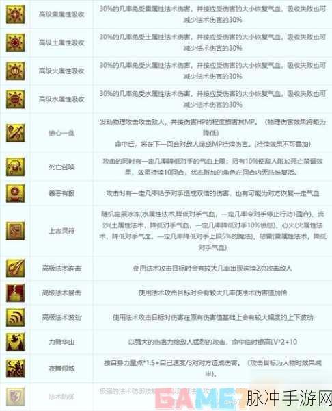 梦幻西游手游助战伙伴属性技能图鉴全面解析