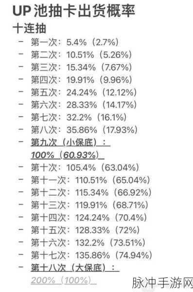 原神抽卡攻略，凌晨四点抽卡概率真相揭秘