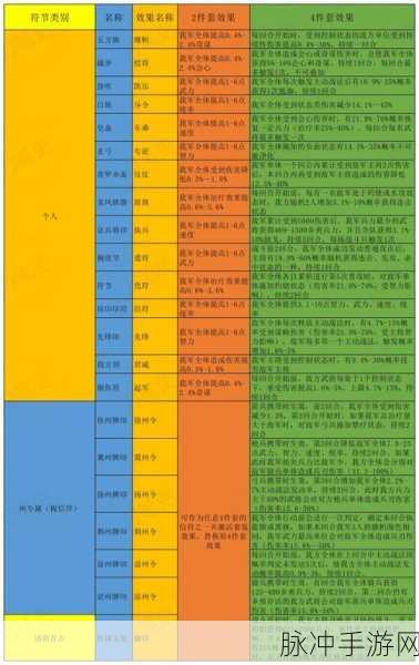 三国志战略版，深入剖析战法类型与生效顺序
