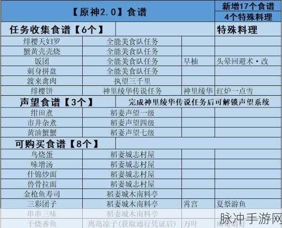 原神暖意食谱全攻略，解锁托马的温馨料理