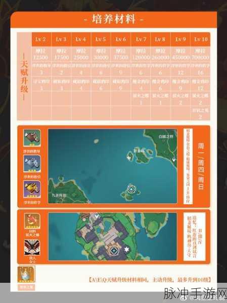 原神手游攻略，全面解析托马传说任务