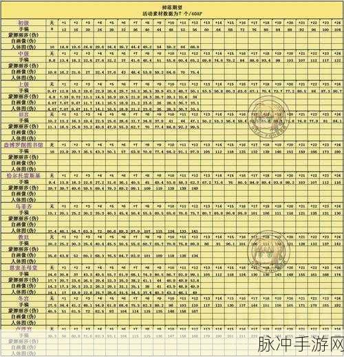 FGO万圣节复刻材料掉落详解与攻略指南