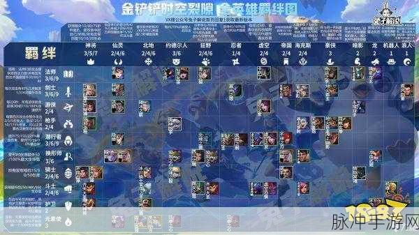 金铲铲之战CDK兑换全攻略与最新兑换码大全